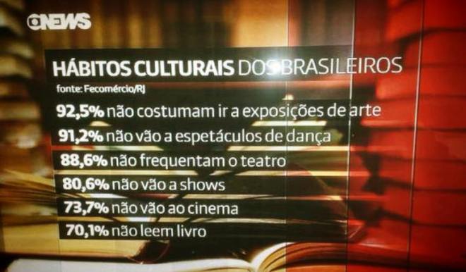 habitos culturais do brasileiro